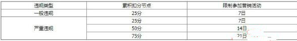 2020京喜618活動時間和要求是什么